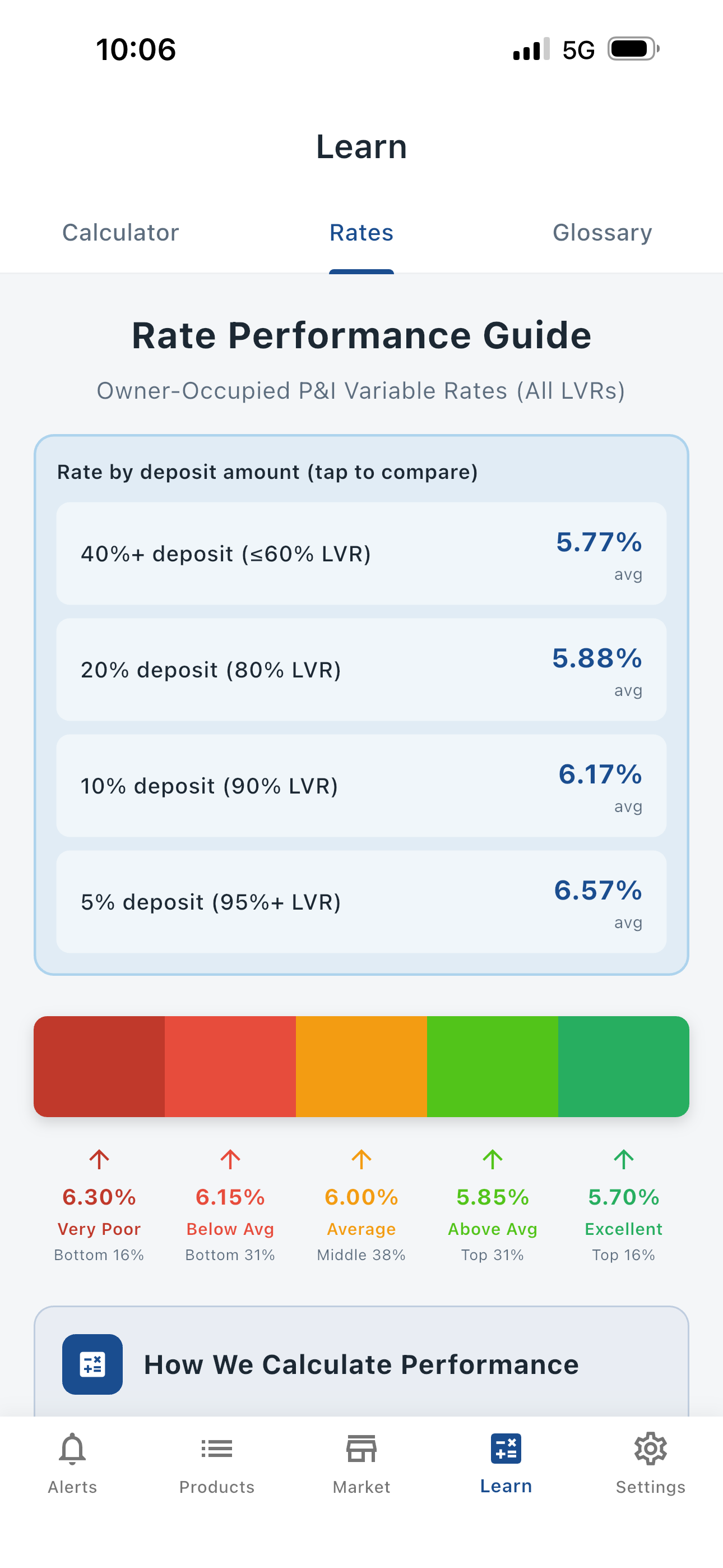 Rate Performance Guide screenshot